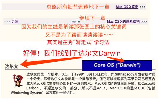 鍥捐ВMac OS X鏍稿績鏋舵瀯锝?></p> 
<p class=