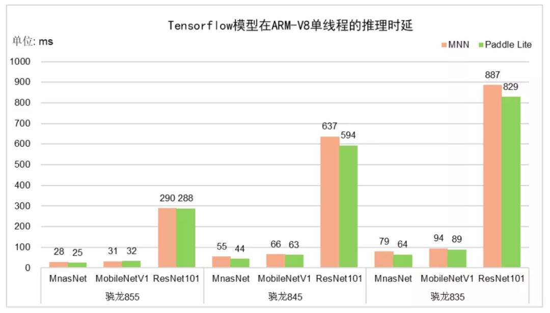 模型压缩75%，推理速度提升20%，Paddle Lite v2.3发布