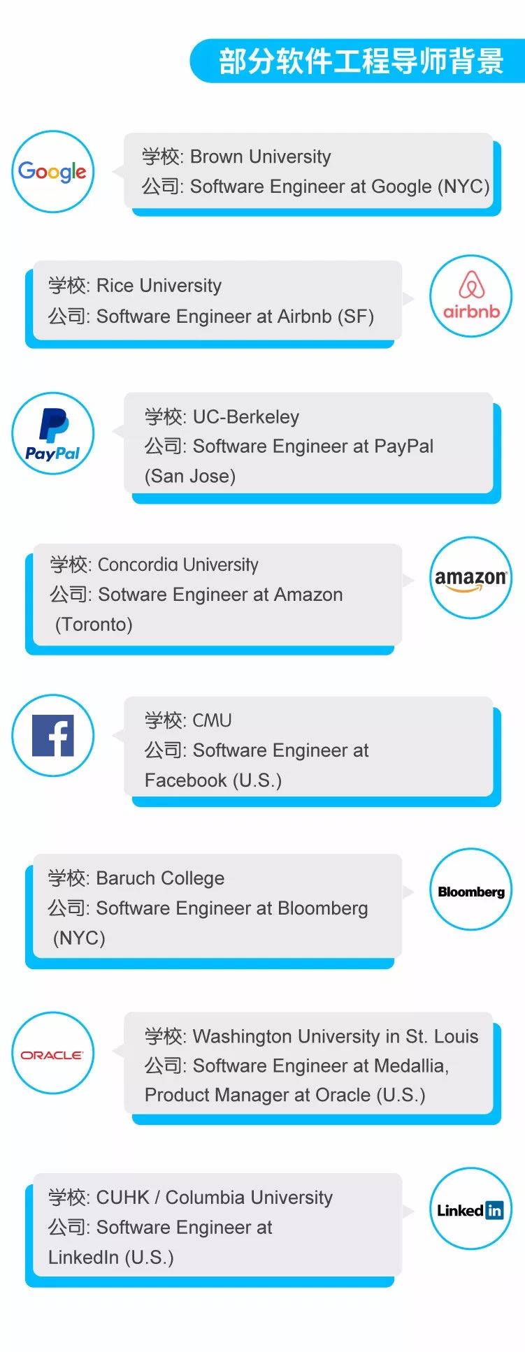 秋招补录 | Microsoft 开放加拿大地区实习申请！