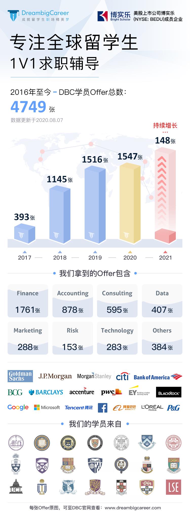 内地秋招 | Microsoft 开放科技类、市场类等2021 FullTime岗位