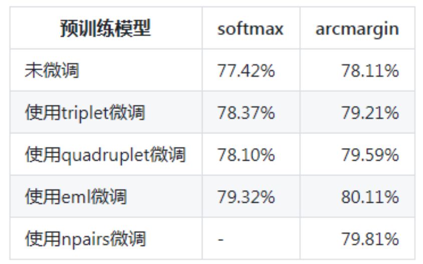 强力推荐！飞桨产业级PaddleCV最新全景图