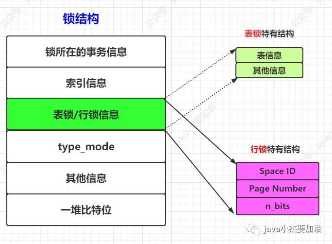 mysql中的各种锁把我搞糊涂啦~