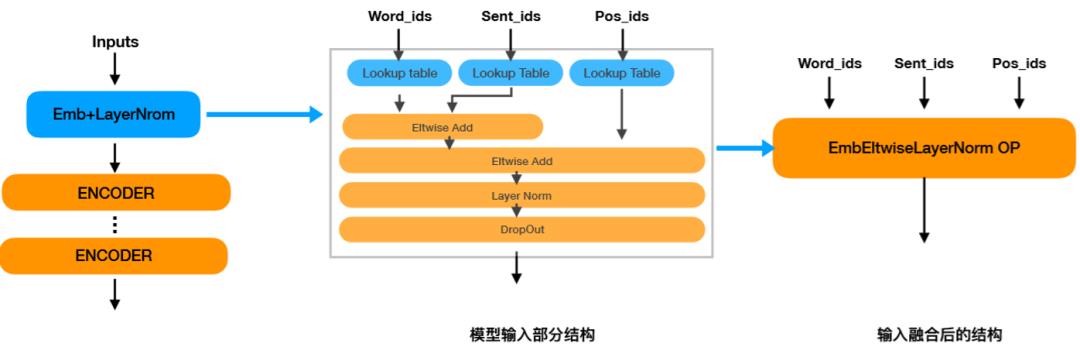 推理引擎Paddle Inference改造三要点，ERNIE时延降低81.3%