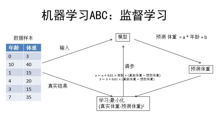 百度PaddlePaddle深度学习平台：面向工程师，性能优先