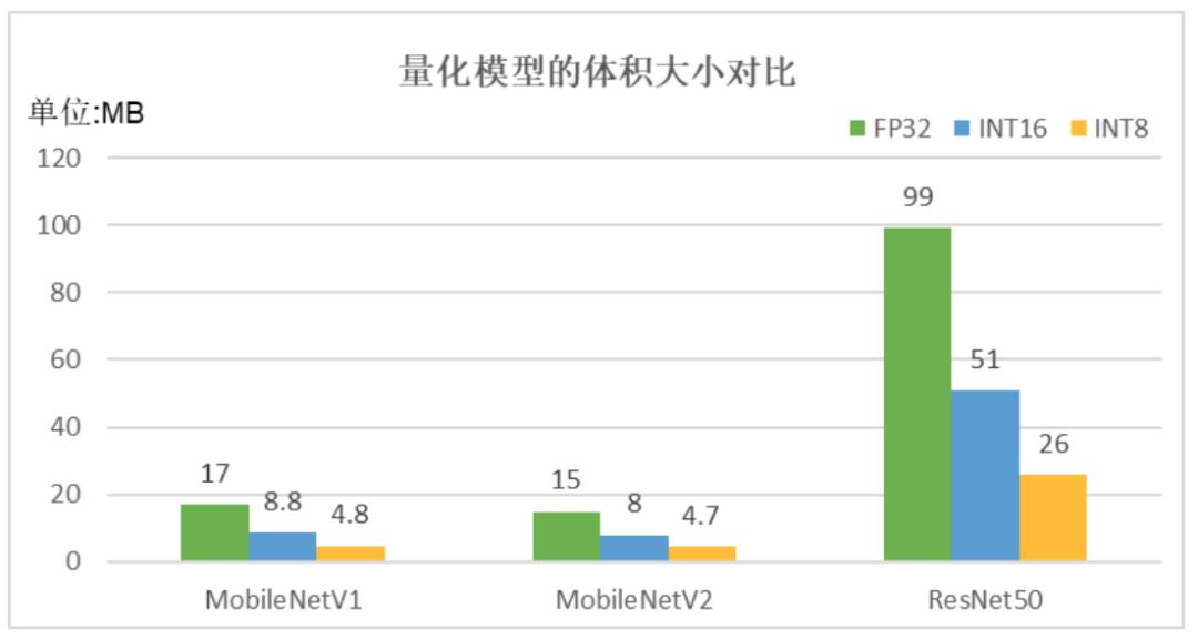 模型压缩75%，推理速度提升20%，Paddle Lite v2.3发布