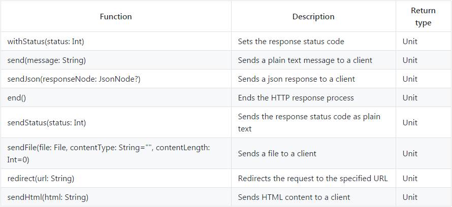 Kanary：基于Kotlin的可扩展RESTful API Web框架