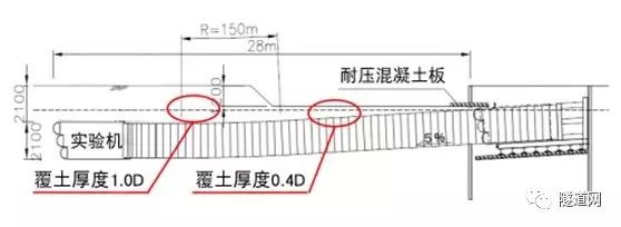 行业视点 | 挑战隧道新技术—密闭式矩形盾构paddle工法