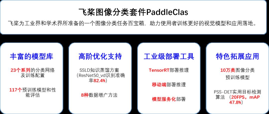 23个系列分类网络，10万分类预训练模型，这是飞桨PaddleClas百宝箱