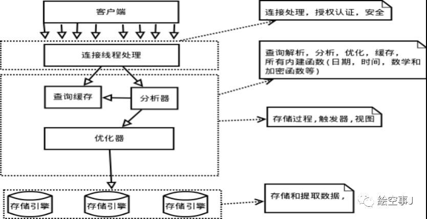 那些年我们忽略未学会的MYSQL知识