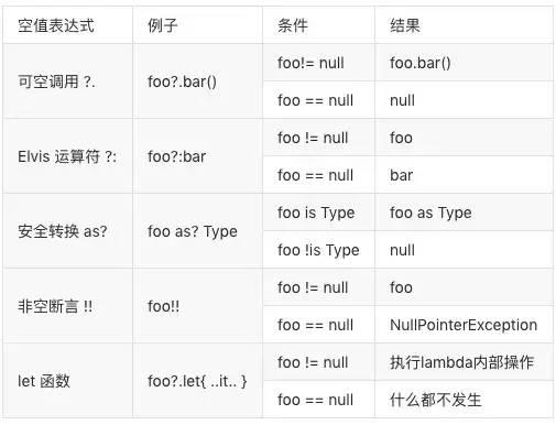 带你领略Kotlin的精髓