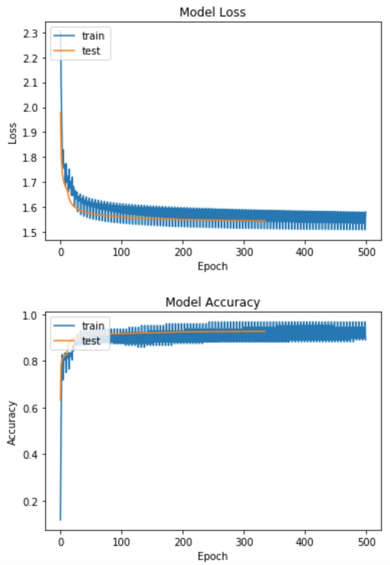 2 万字全面测评深度学习框架 PaddlePaddle、TensorFlow 和 Keras | 程序员硬核评测