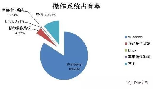 微软内测Microsoft 365消费者版，系统按月付费还会远吗？