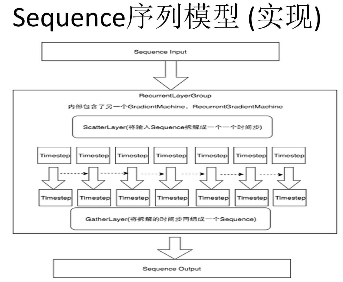 百度PaddlePaddle深度学习平台：面向工程师，性能优先