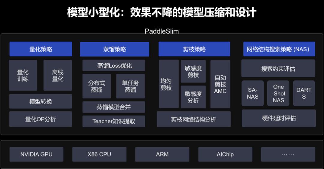 PaddleSlim重磅开源SlimX系列小模型，覆盖人脸识别、分类、检测和OCR