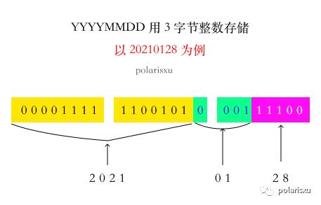 从网友对 MySQL 手册的一个疑问聊起