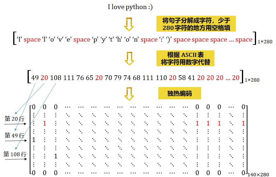 【机器学习基础】Python机器学习的神器- Scikit-learn使用说明