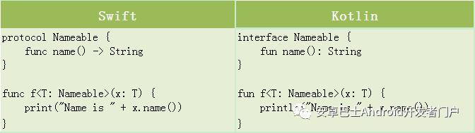 Kotlin 与 Swift 的简单对比，简直是太像了