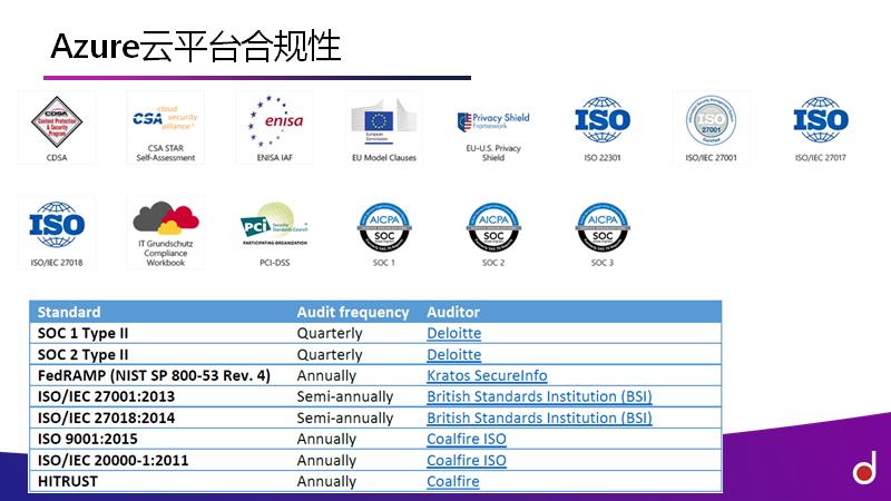 抢先报名 | Microsoft Azure助您成为全球化新格局下的出海赢家