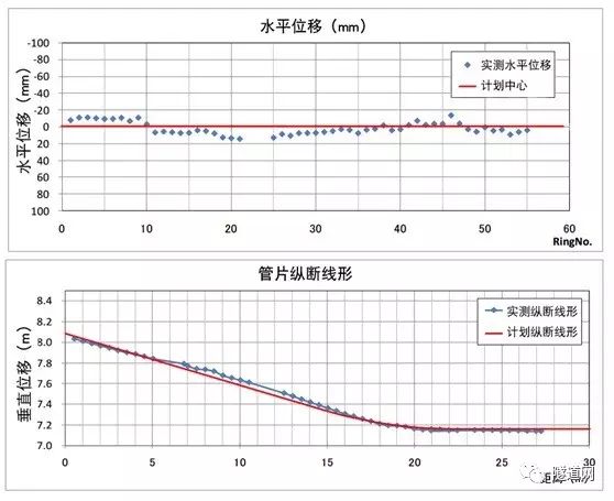 行业视点 | 挑战隧道新技术—密闭式矩形盾构paddle工法