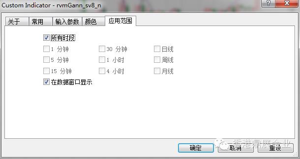 交易信号指标RvmGann