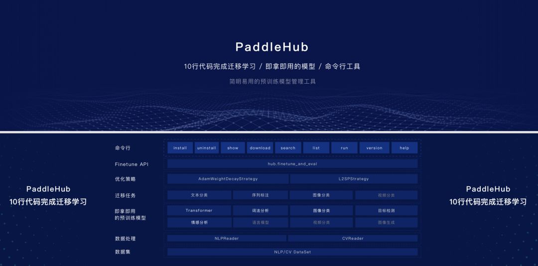 薅百度GPU羊毛！PaddlePaddle大升级，比Google更懂中文，打响AI开发者争夺战