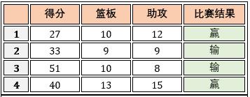 【机器学习基础】Python机器学习的神器- Scikit-learn使用说明