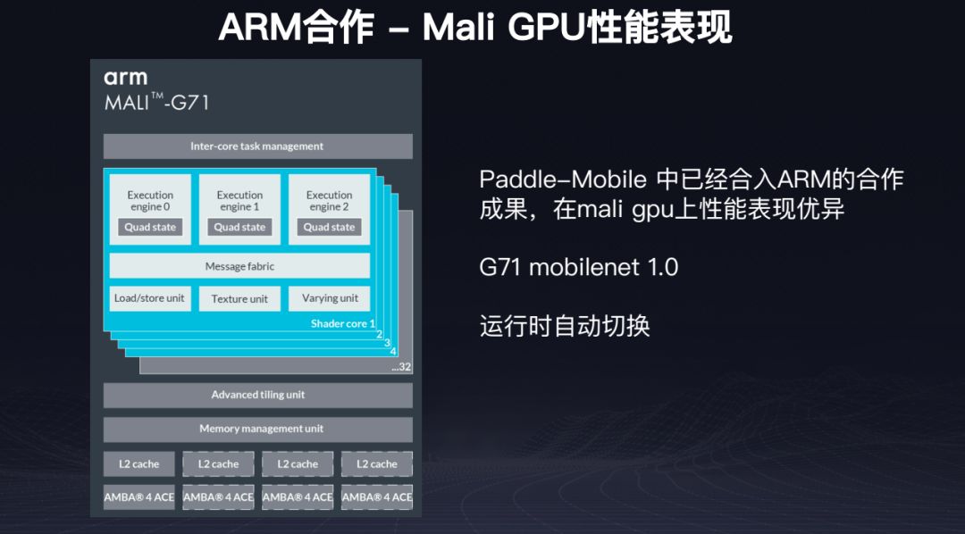 深度学习框架PaddlePaddle的新特性与炼成之路