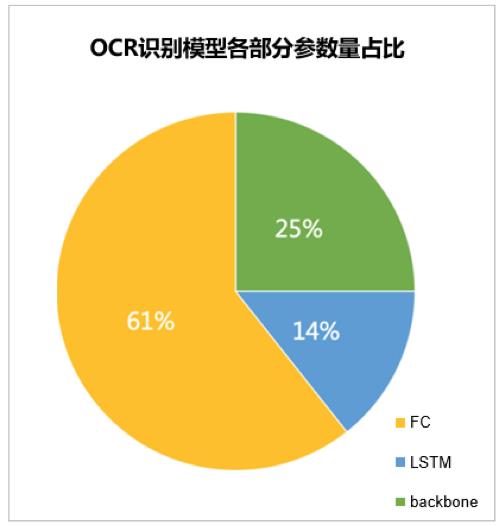 PaddleSlim重磅开源SlimX系列小模型，覆盖人脸识别、分类、检测和OCR