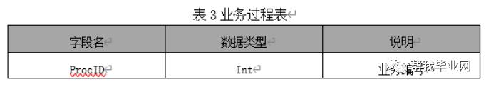 【免费毕设】asp.net基于工作流引擎的系统框架设计开发(源代码+论文)