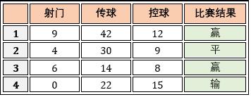 【机器学习基础】Python机器学习的神器- Scikit-learn使用说明