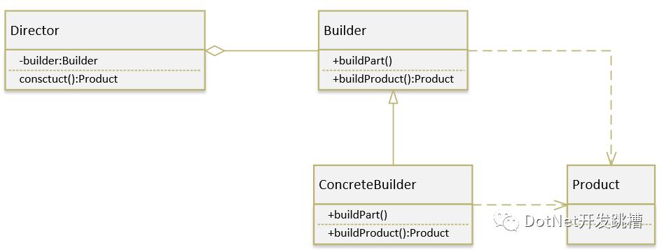 .NET 设计模式总结，带思维导图、背景说明，赶紧收藏