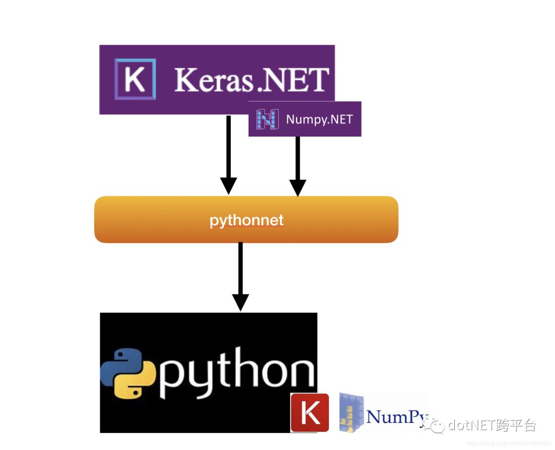 用Keras.NET 做一个图像识别的训练