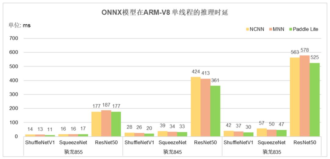 模型压缩75%，推理速度提升20%，Paddle Lite v2.3发布