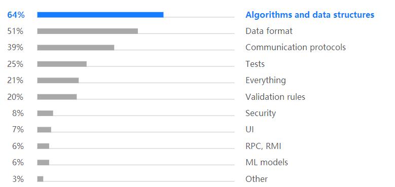 Java 24 岁！Google 加持的 Kotlin 真能取代它？