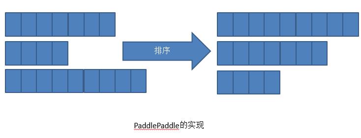 百度PaddlePaddle深度学习平台：面向工程师，性能优先