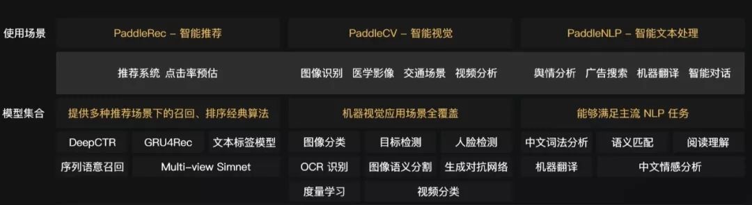 最适合中国开发者的深度学习框架：走向成熟的PaddlePaddle 1.0