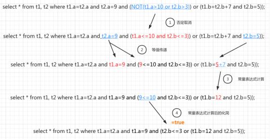 8张图，5大组件！了解MySQL查询语句执行过程。