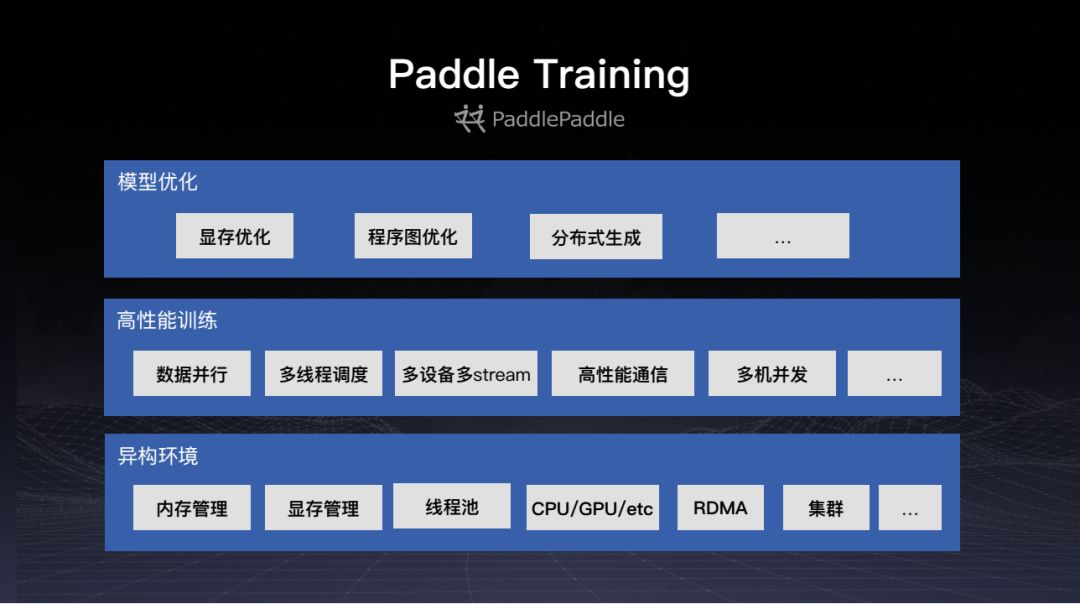 深度学习框架PaddlePaddle的新特性与炼成之路