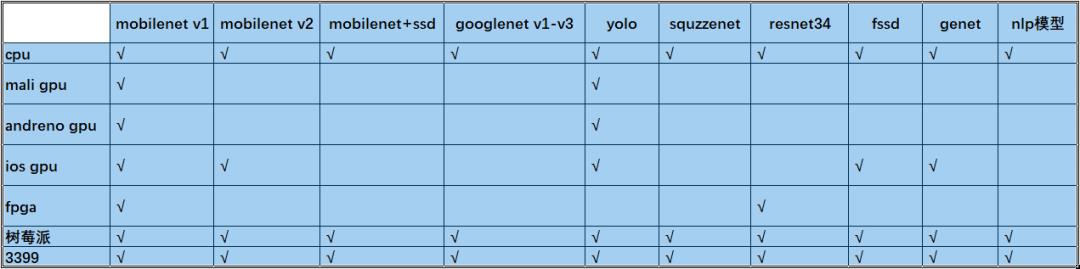 最适合中国开发者的深度学习框架：走向成熟的PaddlePaddle 1.0