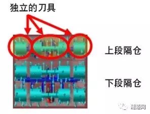 行业视点 | 挑战隧道新技术—密闭式矩形盾构paddle工法