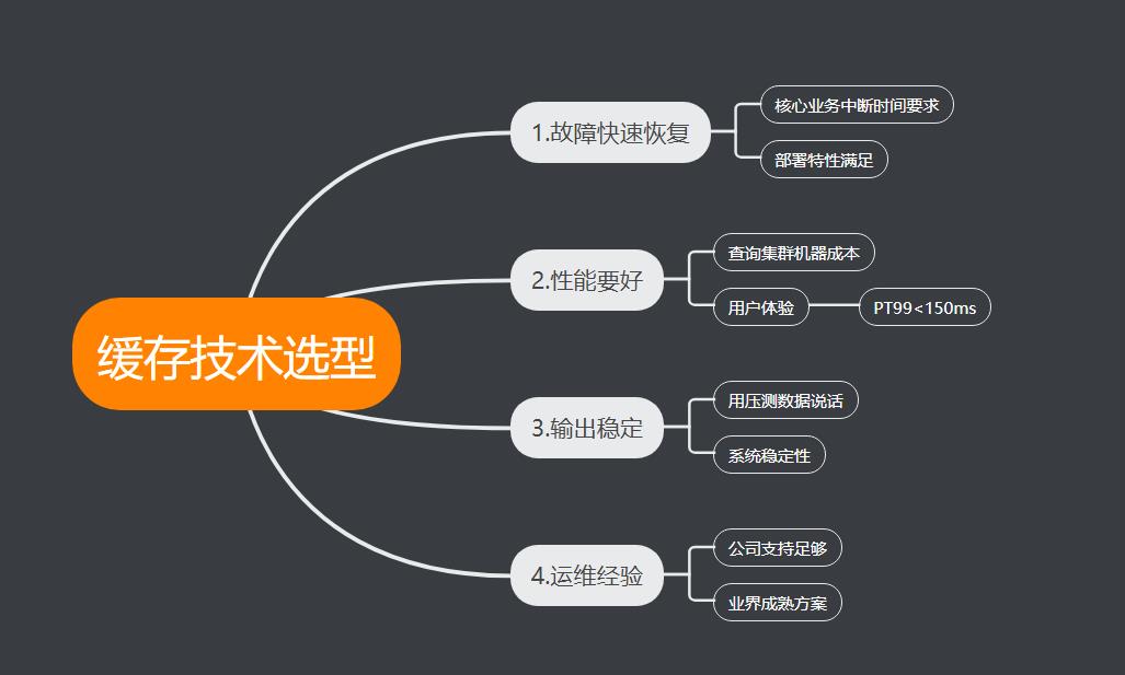 干货 | 数据库压力降低90%，携程机票订单缓存系统实践