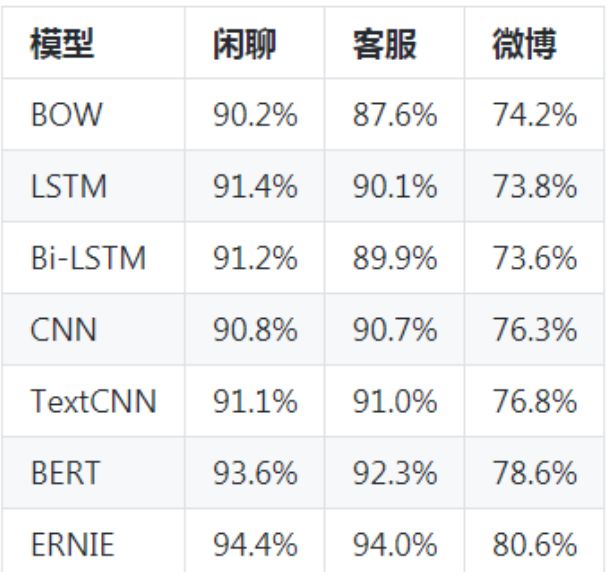 不容错过，飞桨产业级PaddleNLP全景图大揭秘！