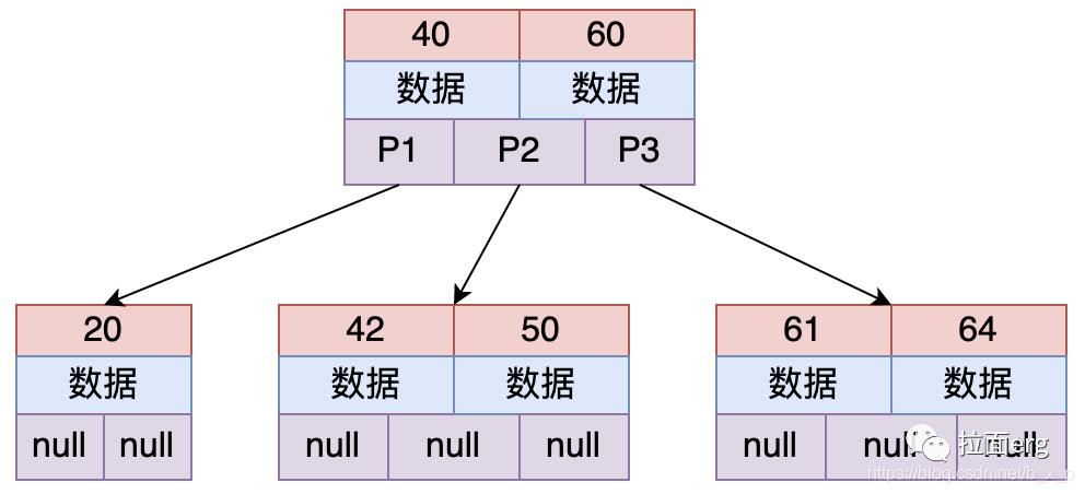 每天一道面试题：mysql（二）