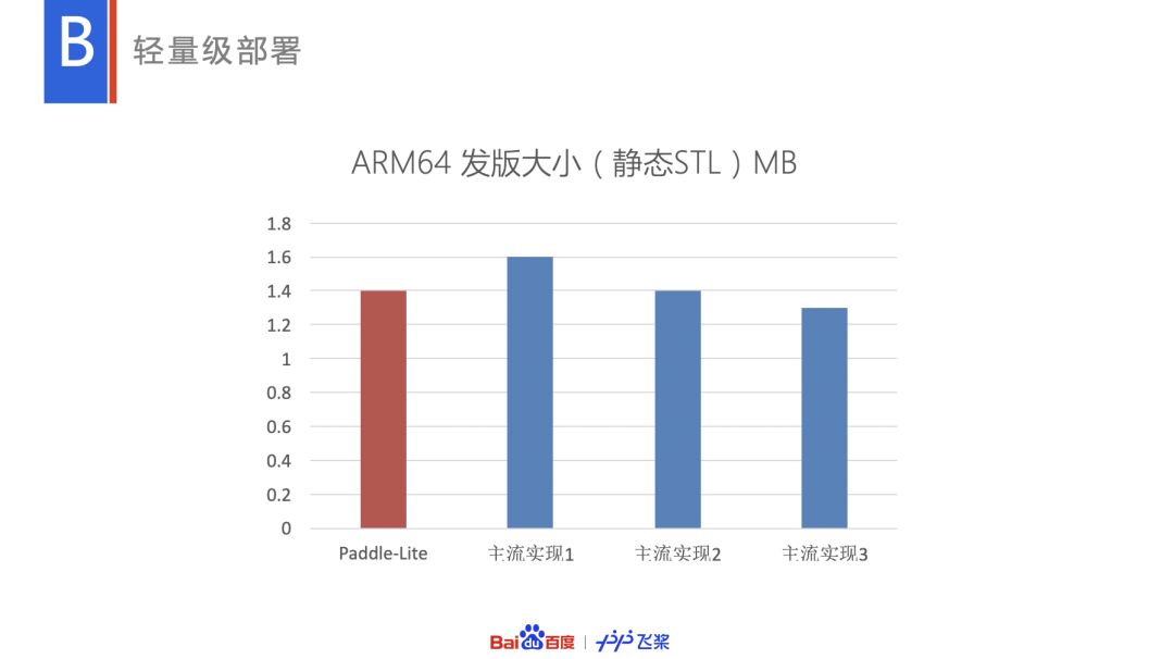 多硬件支持、轻量化部署等，百度Paddle Lite特性全解读