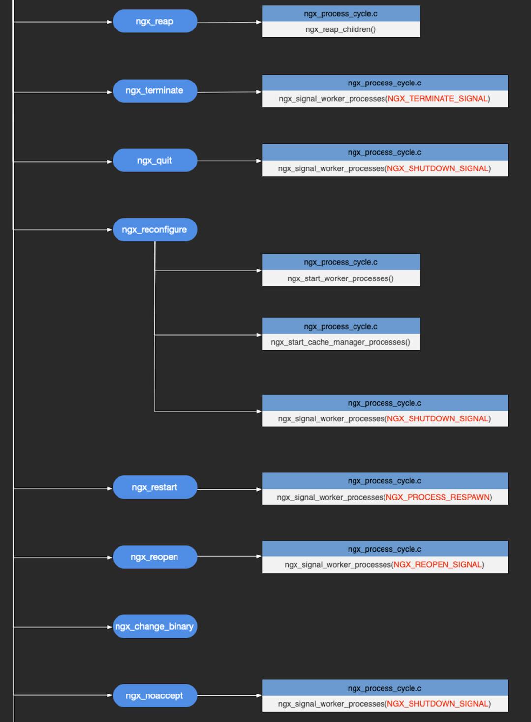 震撼！全网第一张源码分析全景图揭秘Nginx