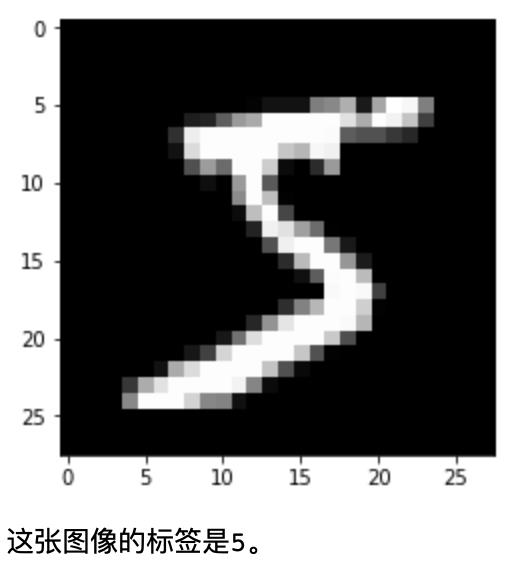 2 万字全面测评深度学习框架 PaddlePaddle、TensorFlow 和 Keras | 程序员硬核评测