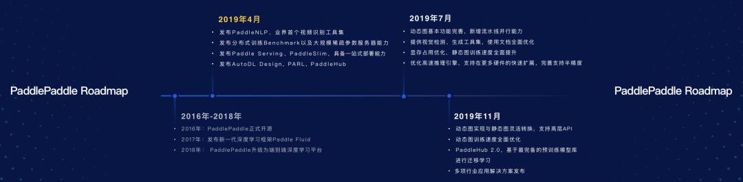 薅百度GPU羊毛！PaddlePaddle大升级，比Google更懂中文，打响AI开发者争夺战