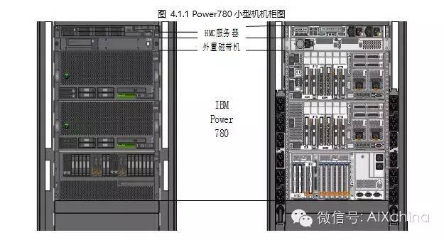 好文分享｜基于PowerVM技术的虚拟化设计思路及优化研究