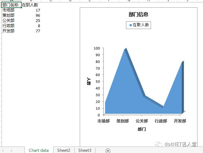 C#/.NET添加、读取、删除Excel文档属性Spire.XLS你值得拥有