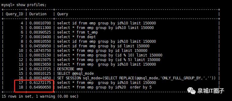 MySQL高级篇 - 性能优化